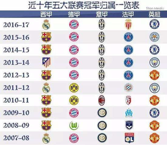 迎来一个新
